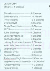 V-PEARLS YONI DETOX  "Keep It Pure" - Yoni Detox - The V Doctor Natural Feminine Care
